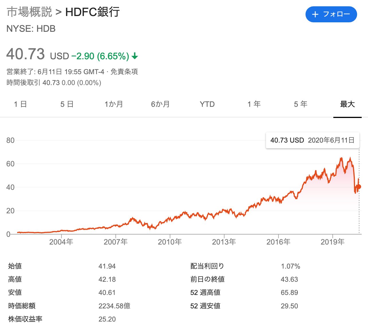 【企業まとめ】HDFC銀行（HDB）とは？時価総額はインドで世界最大！