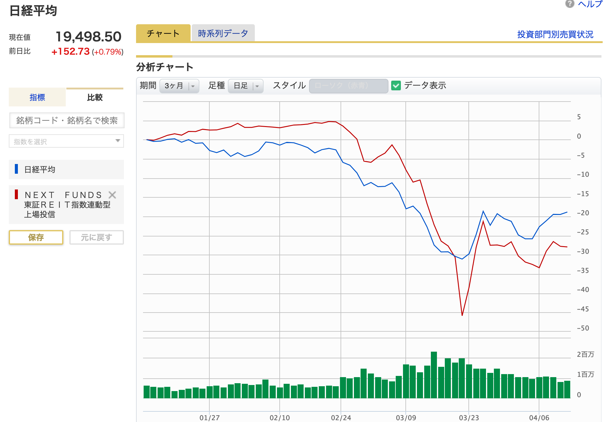 逆張りホテルリート J Rerit 分析 Investorz Club