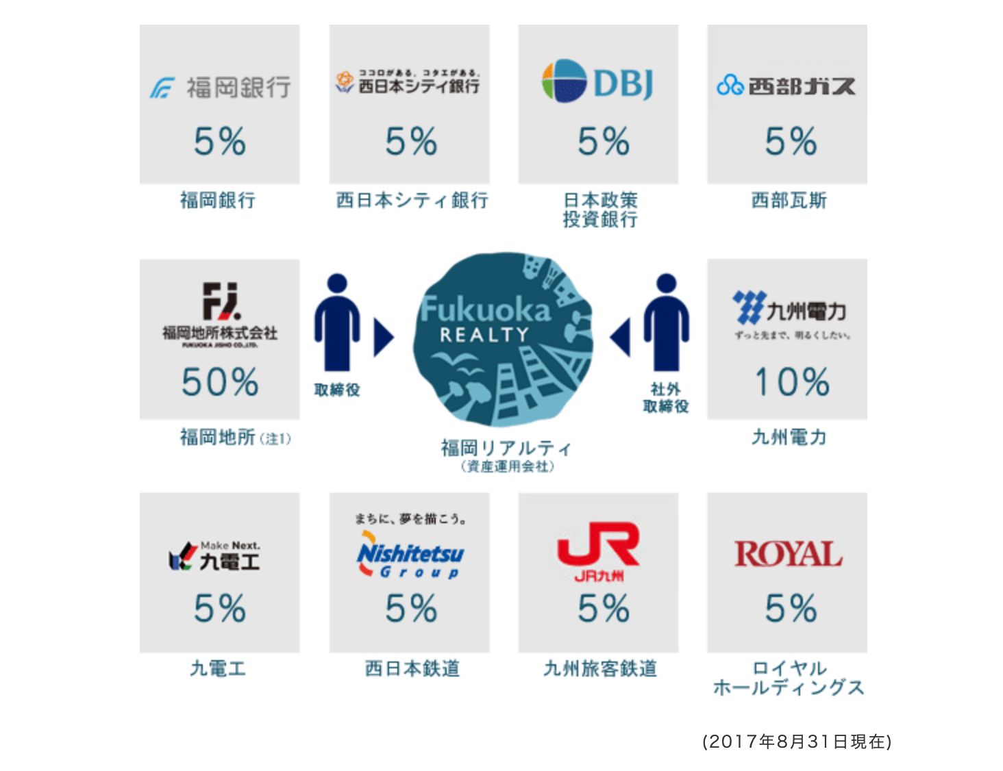 福岡リート投資法人 68 Ir 基本情報 銘柄分析 Investorz Club