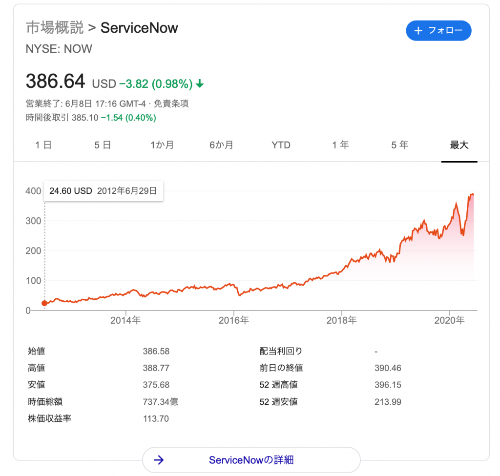 【銘柄まとめ】クラウドプラットフォームのServiceNow/サービスナウ（NOW）