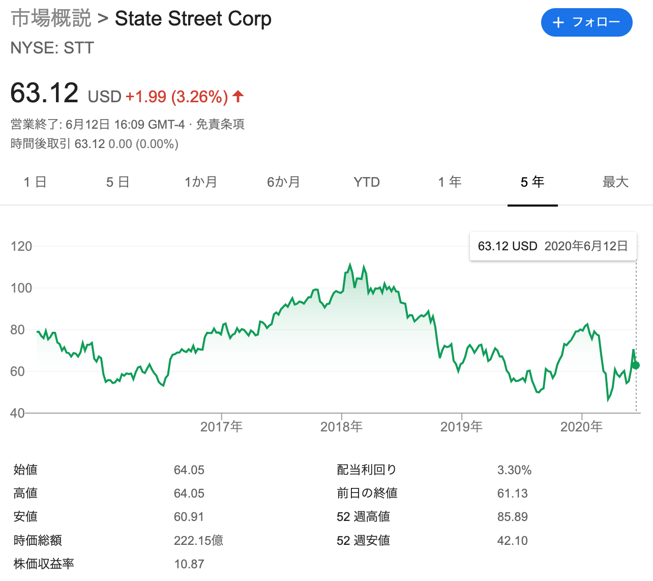 世界3大資産運用会社、ステート・ストリート（STT）の「SPDR（スパイダー）ETF」