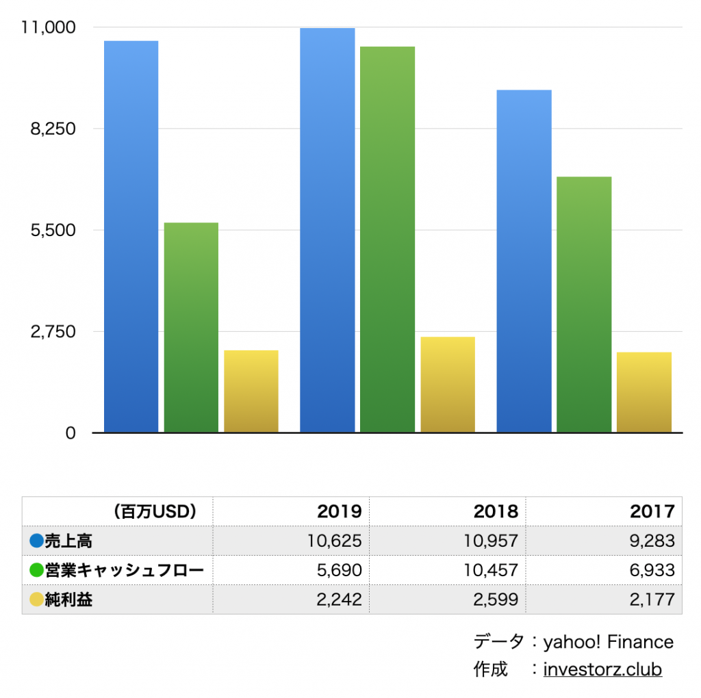 世界3大資産運用会社、ステート・ストリート（STT）の「SPDR（スパイダー）ETF」