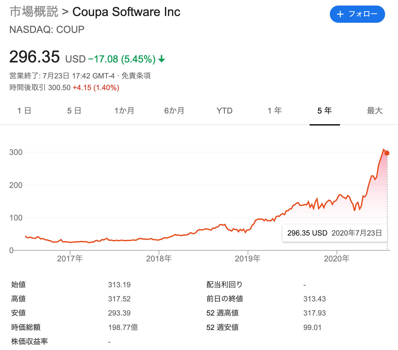 クーパソフトウェア（COUP）の株価の推移・時価総額.png