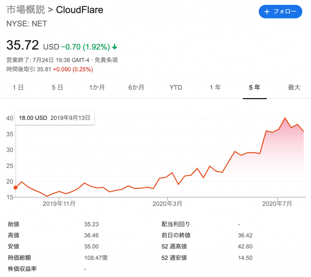【保存版】世界の株価指数・一覧まとめ
